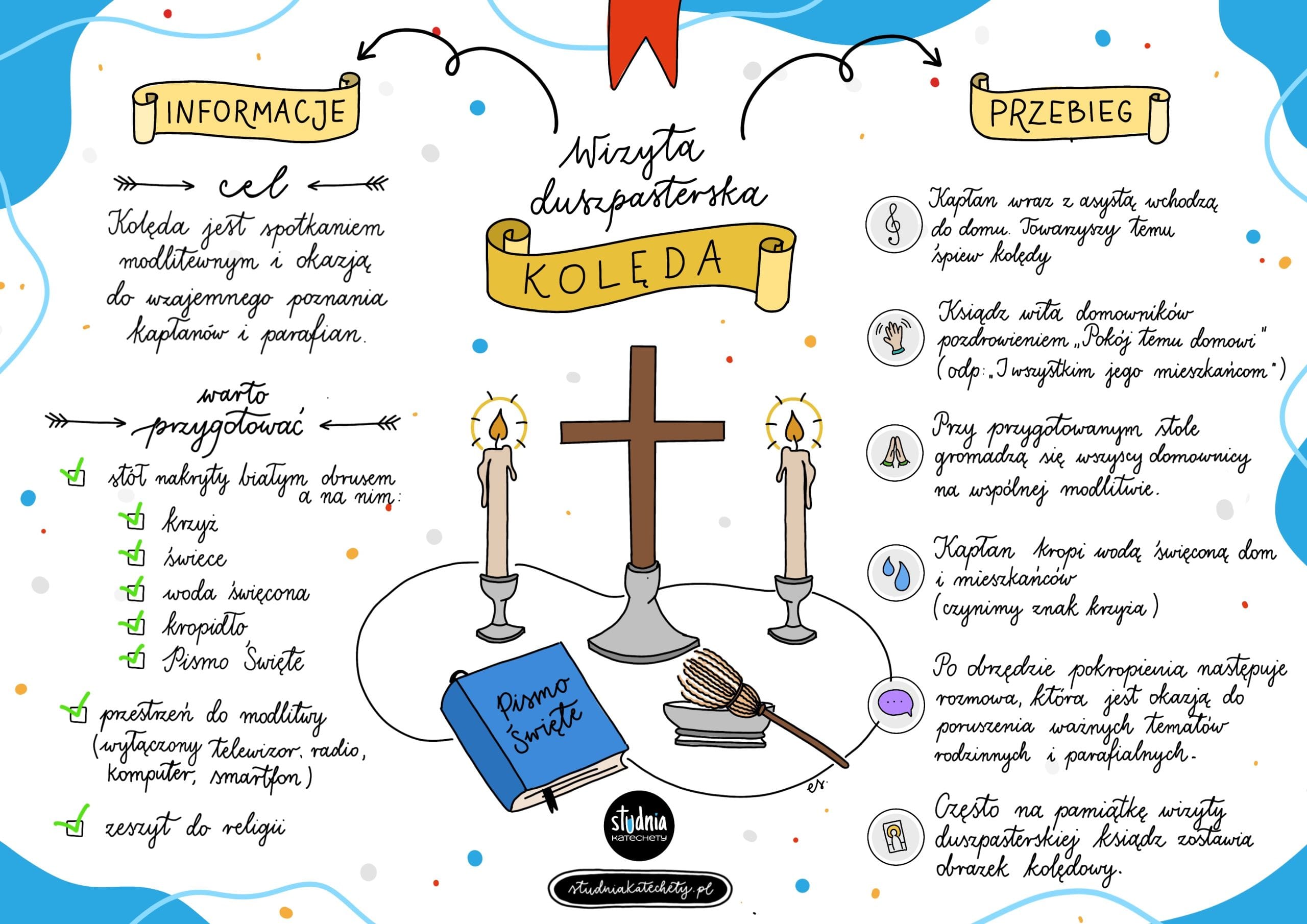 Pomoce katechetyczne - darmowa karta pracy kolęda - wizyta duszpasterska