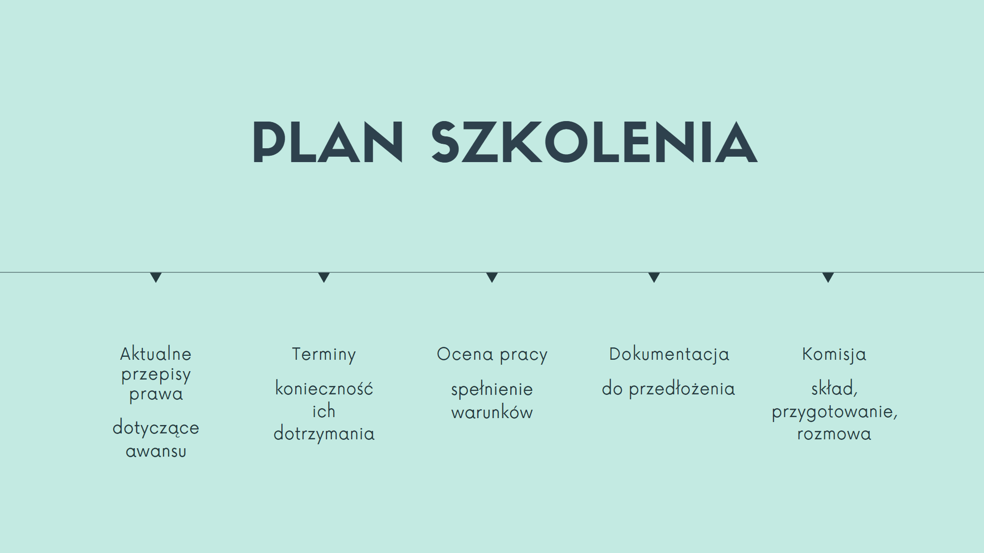 Awans zawodowy katechety na NOWYCH ZASADACH. Jak zostać nauczycielem DYPLOMOWANYM - nagranie szkolenia + prezentacja + materiały | 99 minut - obrazek 2