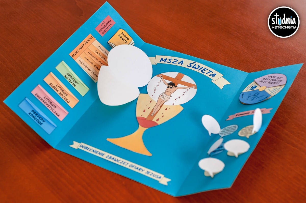 lapbook o Mszy Świętej na religię katecheza o Eucharystii