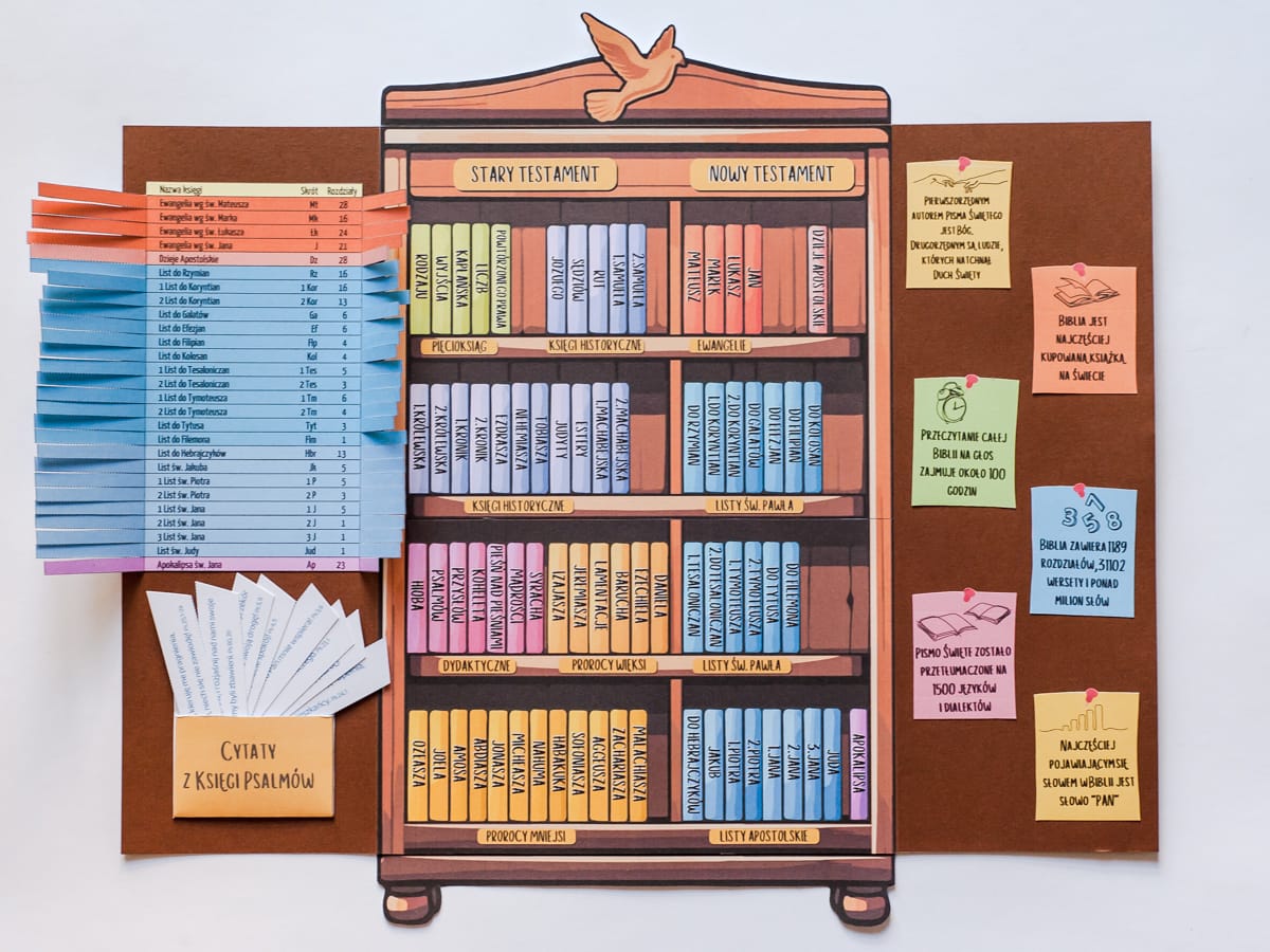 lapbook o Piśmie świętym na religię świetna pomoc najważniejsze informacje o Biblii katechetyczna