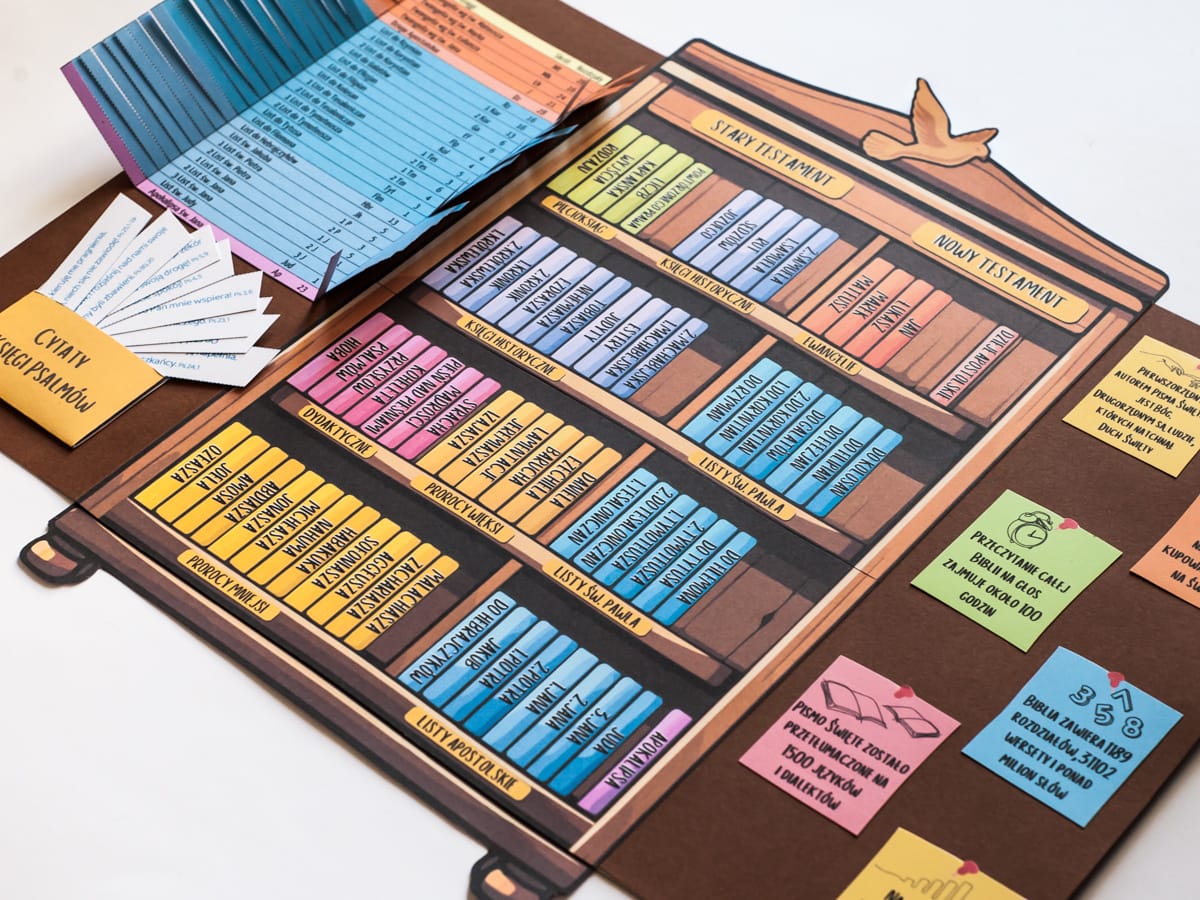 pomoc katechetyczna biblijny lapbook do wykorzystania na lekcjach religii
