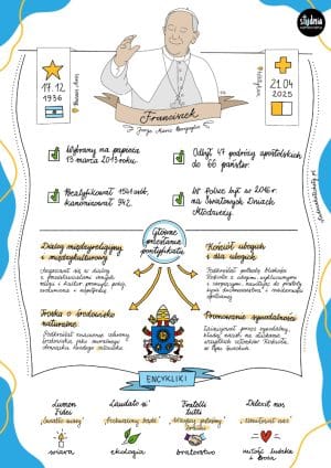 Karta pracy dla uczniów – Papież Franciszek – najważniejsze fakty z życia