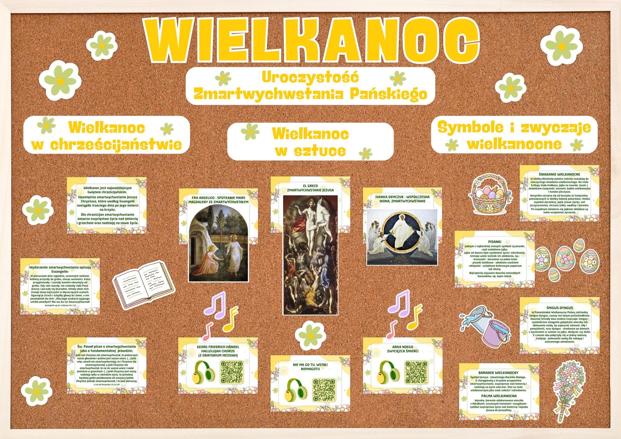 Wielkanoc gazetka szkolna Zmartwychwstanie Jezusa dekoracja do druku